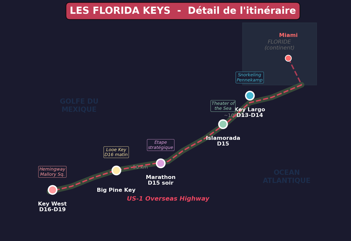 Carte des Keys